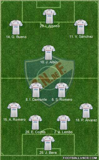 Club Nacional de Football Formation 2013