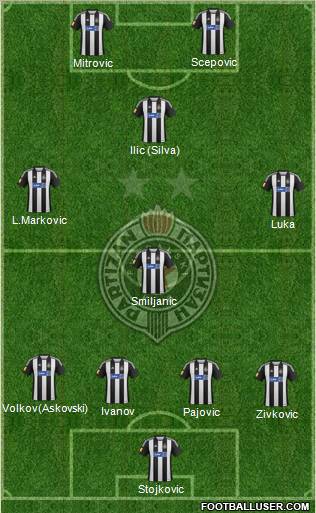 FK Partizan Beograd Formation 2013