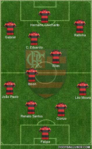 CR Flamengo Formation 2013