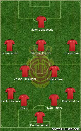 R.C.D. Mallorca S.A.D. Formation 2013