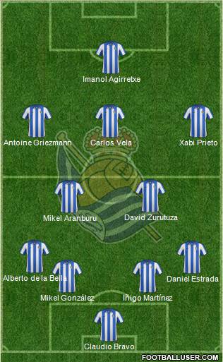 Real Sociedad S.A.D. Formation 2013