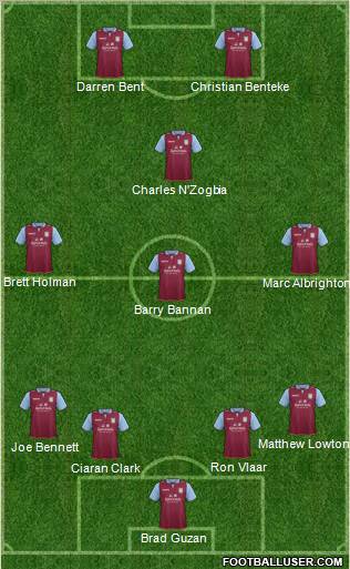 Aston Villa Formation 2013