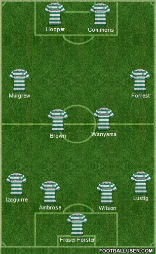 Celtic Formation 2013