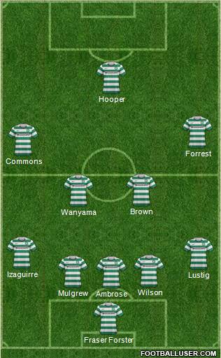 Celtic Formation 2013