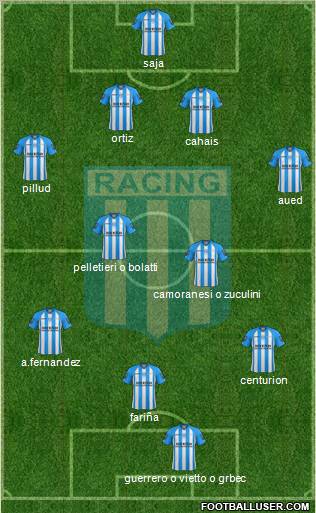 Racing Club Formation 2013