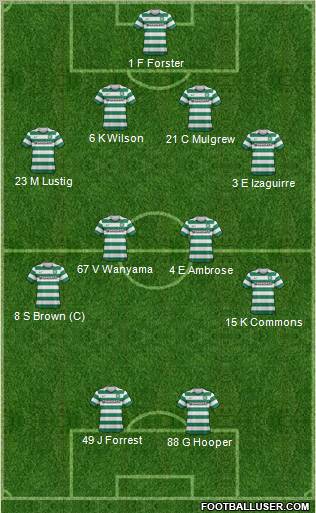 Celtic Formation 2013