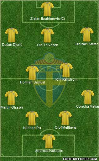 Sweden Formation 2013