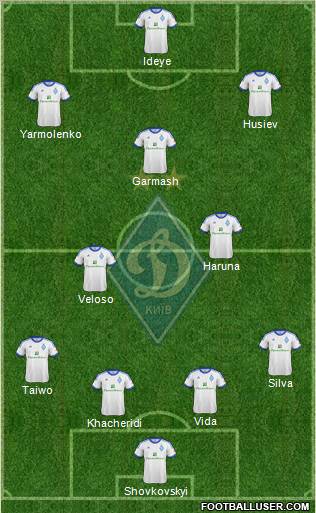 Dinamo Kiev Formation 2013