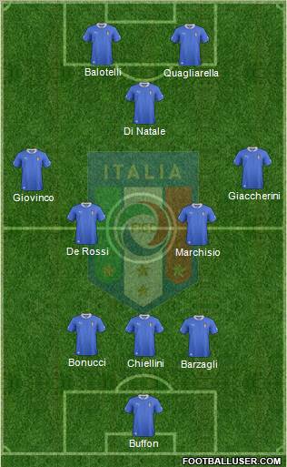 Italy Formation 2013