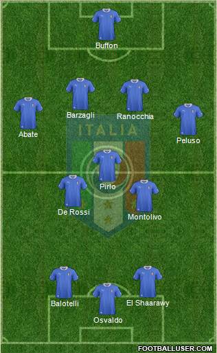 Italy Formation 2013