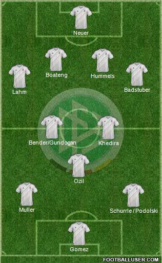 Germany Formation 2013