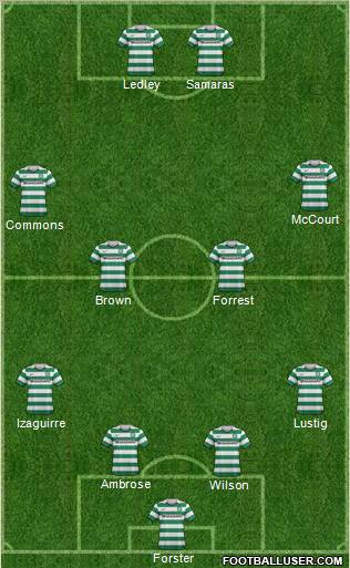 Celtic Formation 2013