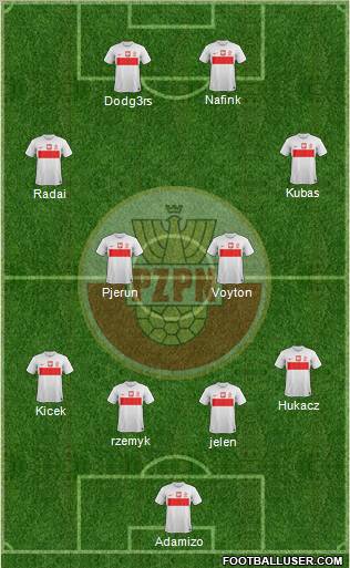 Poland Formation 2013