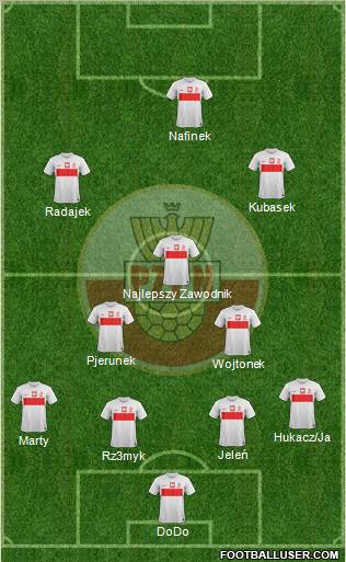 Poland Formation 2013