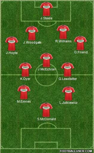 Middlesbrough Formation 2013