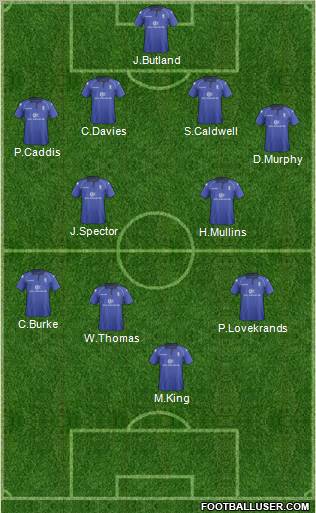 Birmingham City Formation 2013