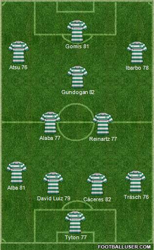 Celtic Formation 2013