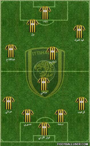 Al-Ittihad (KSA) Formation 2013