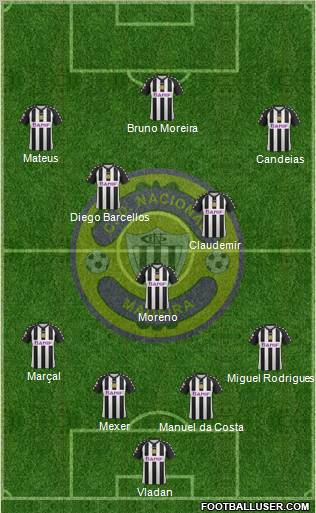 Clube Desportivo Nacional Formation 2013