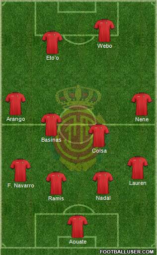 R.C.D. Mallorca S.A.D. Formation 2013