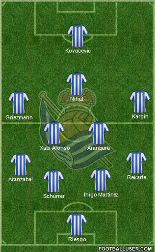 Real Sociedad S.A.D. Formation 2013