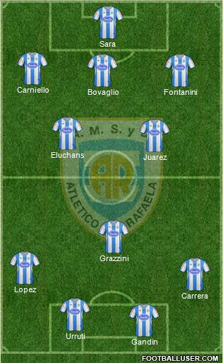 Atlético Rafaela Formation 2013