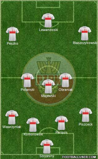 Poland Formation 2013