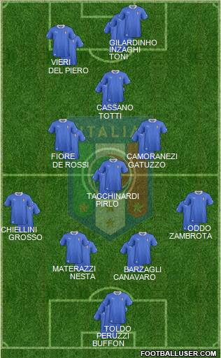 Italy Formation 2013