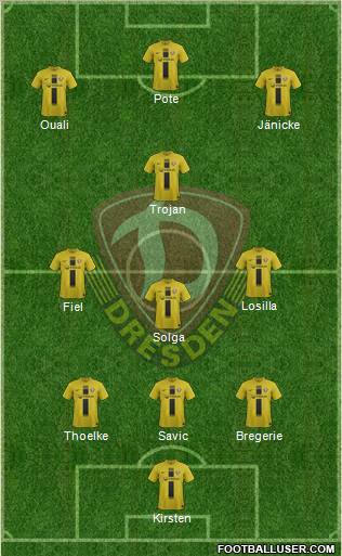 SG Dynamo Dresden Formation 2013