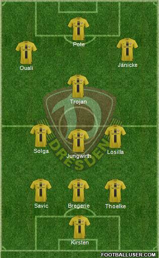 SG Dynamo Dresden Formation 2013