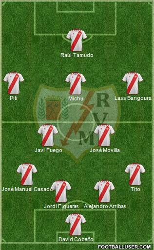 Rayo Vallecano de Madrid S.A.D. Formation 2013