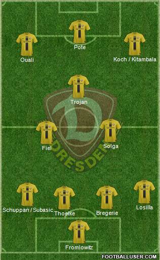 SG Dynamo Dresden Formation 2013