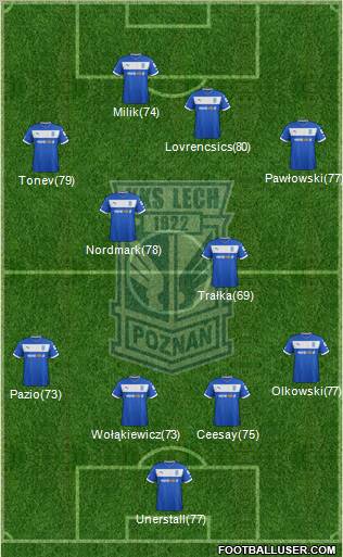 Lech Poznan Formation 2013