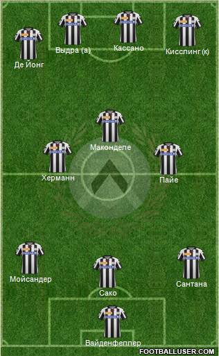 Udinese Formation 2013