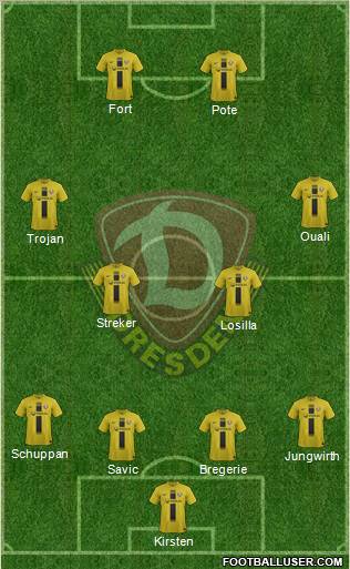 SG Dynamo Dresden Formation 2013