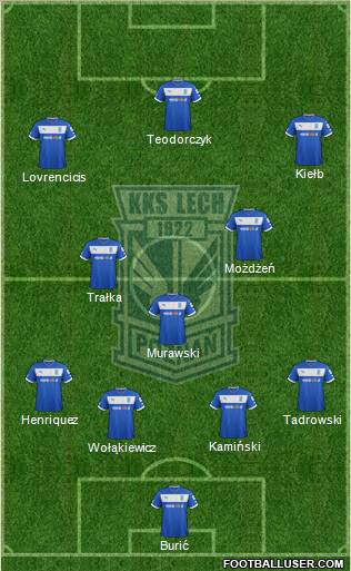 Lech Poznan Formation 2013