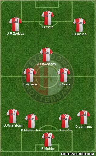 Feyenoord Formation 2013