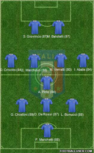 Italy Formation 2013