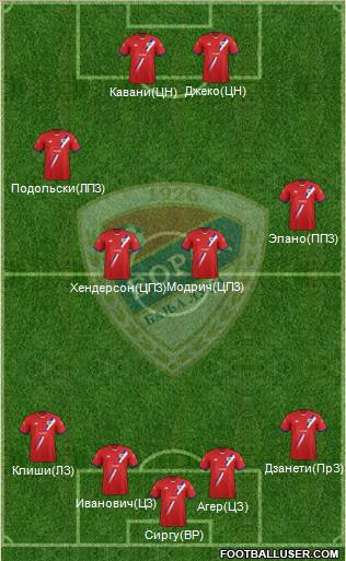 FK Borac Banja Luka Formation 2013