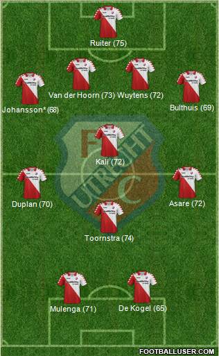 FC Utrecht Formation 2013