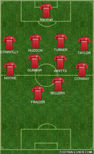 Cardiff City Formation 2013