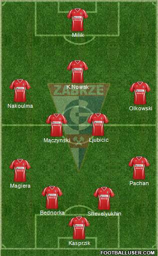 Gornik Zabrze Formation 2013