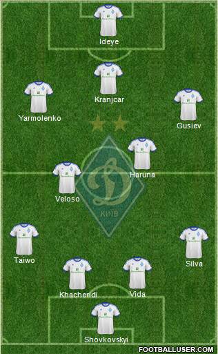 Dinamo Kiev Formation 2013