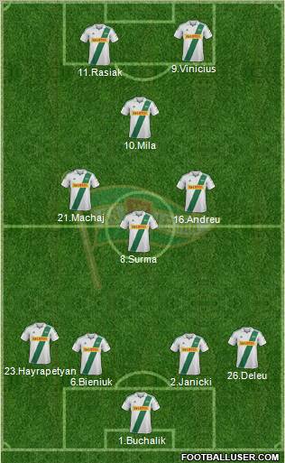 Lechia Gdansk Formation 2013