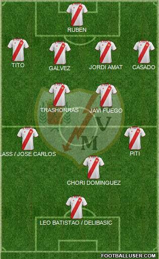 Rayo Vallecano de Madrid S.A.D. Formation 2013