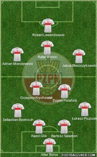 Poland Formation 2013