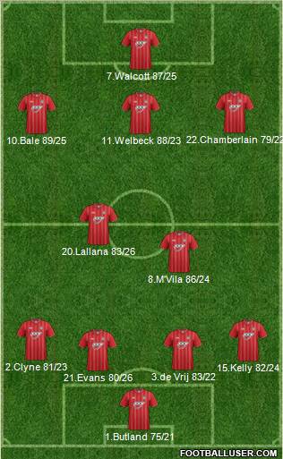 Southampton Formation 2013