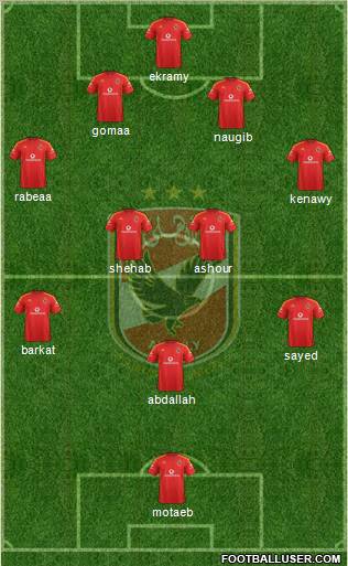 Al-Ahly Sporting Club Formation 2013