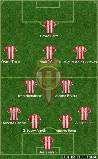 Real Sporting S.A.D. Formation 2013