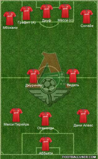 Lokomotiv Moscow Formation 2013